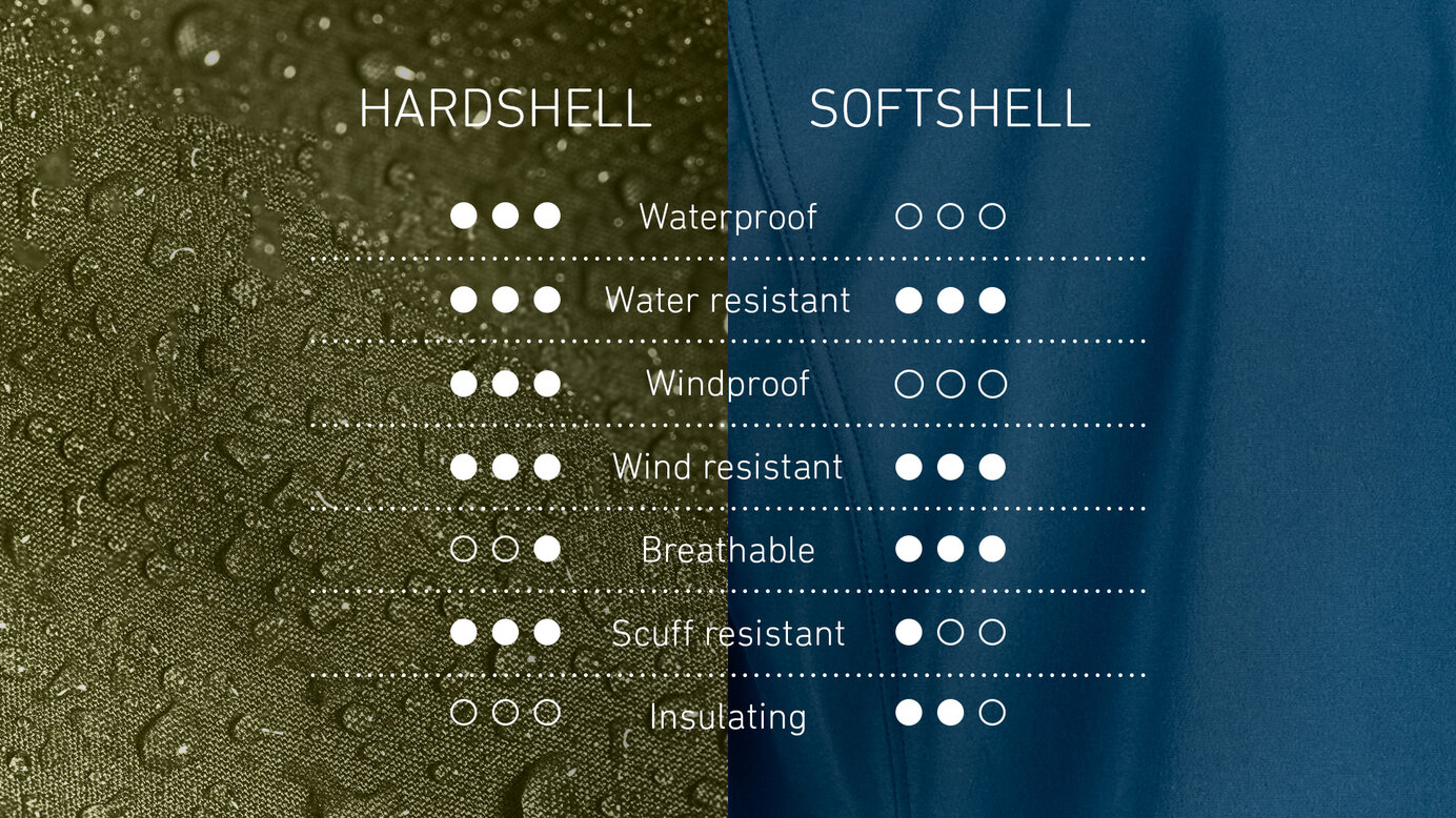 HARDSHELL VS. SOFTSHELL PRODUCTS ORTOVOX